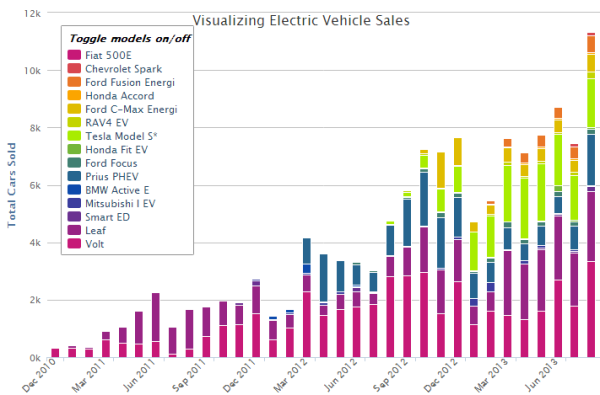Visualizing-Electric-Vehicle-Sales.png